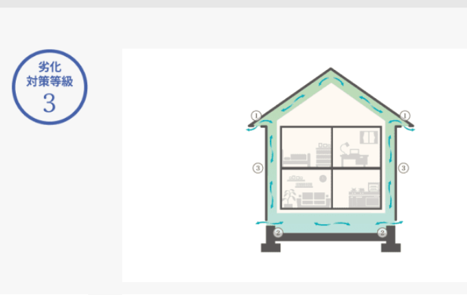 ホームラボの画像2