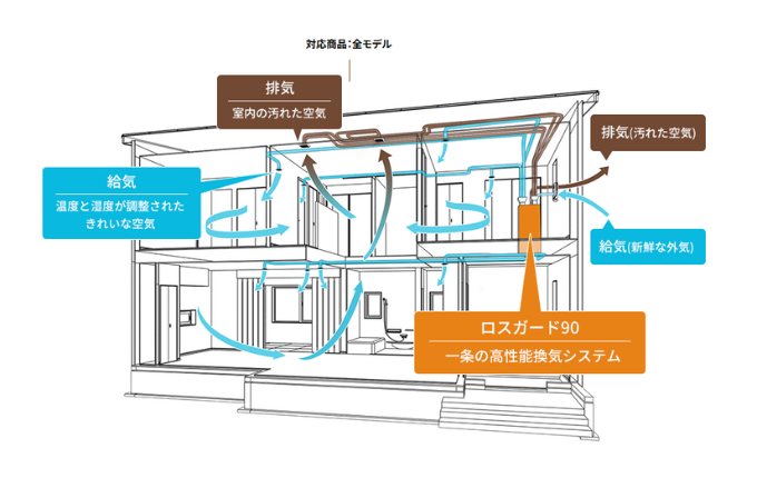 一条工務店の画像4